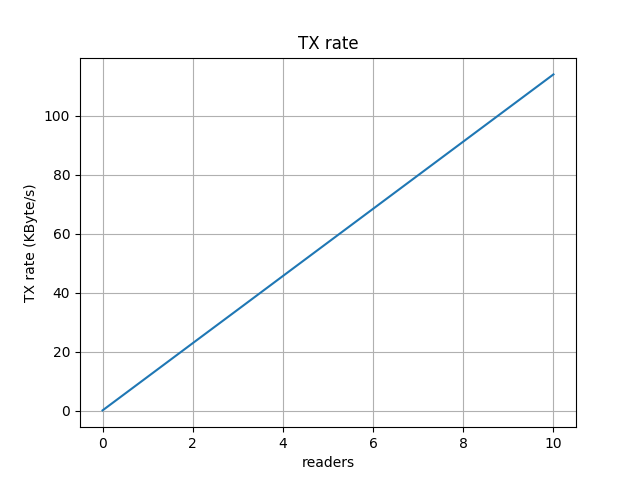 improvement_tx